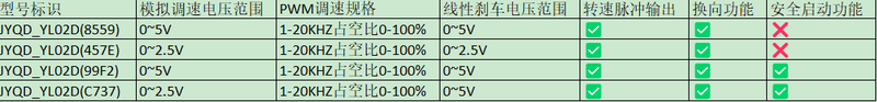 JYQD_YL02D分类