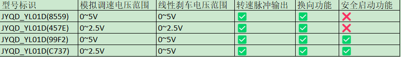 JYQD_YL01D表格