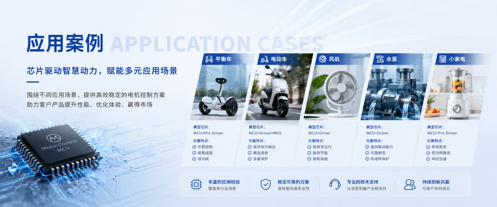 应用案例 Banner